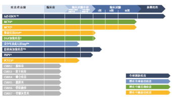 生物科技公司南飛過(guò)冬 產(chǎn)品未面市，何以先上市？